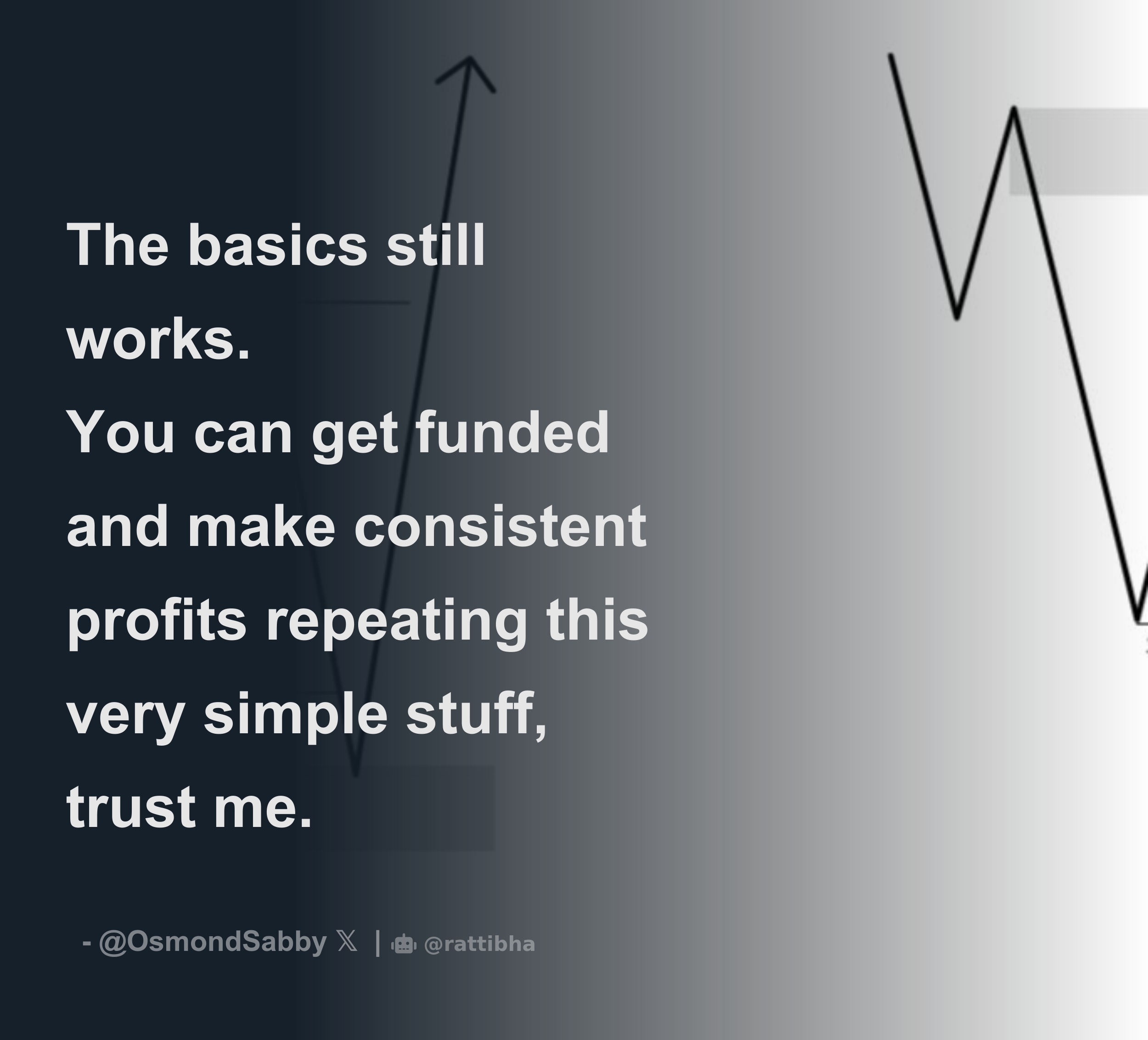 The Basics Still Works You Can Get Funded And Make Consistent Profits