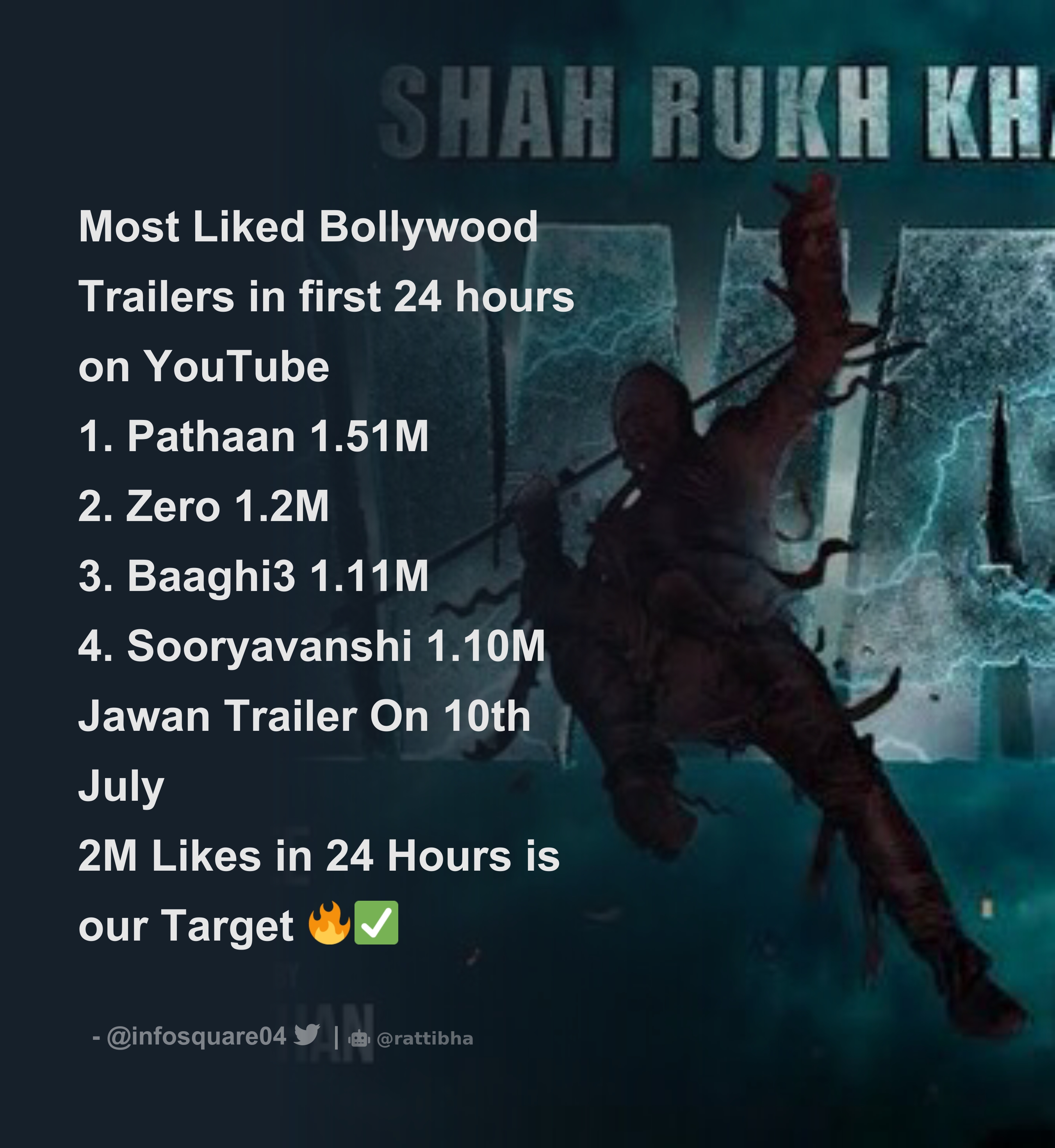 Most liked trailer on youtube in 24 discount hours