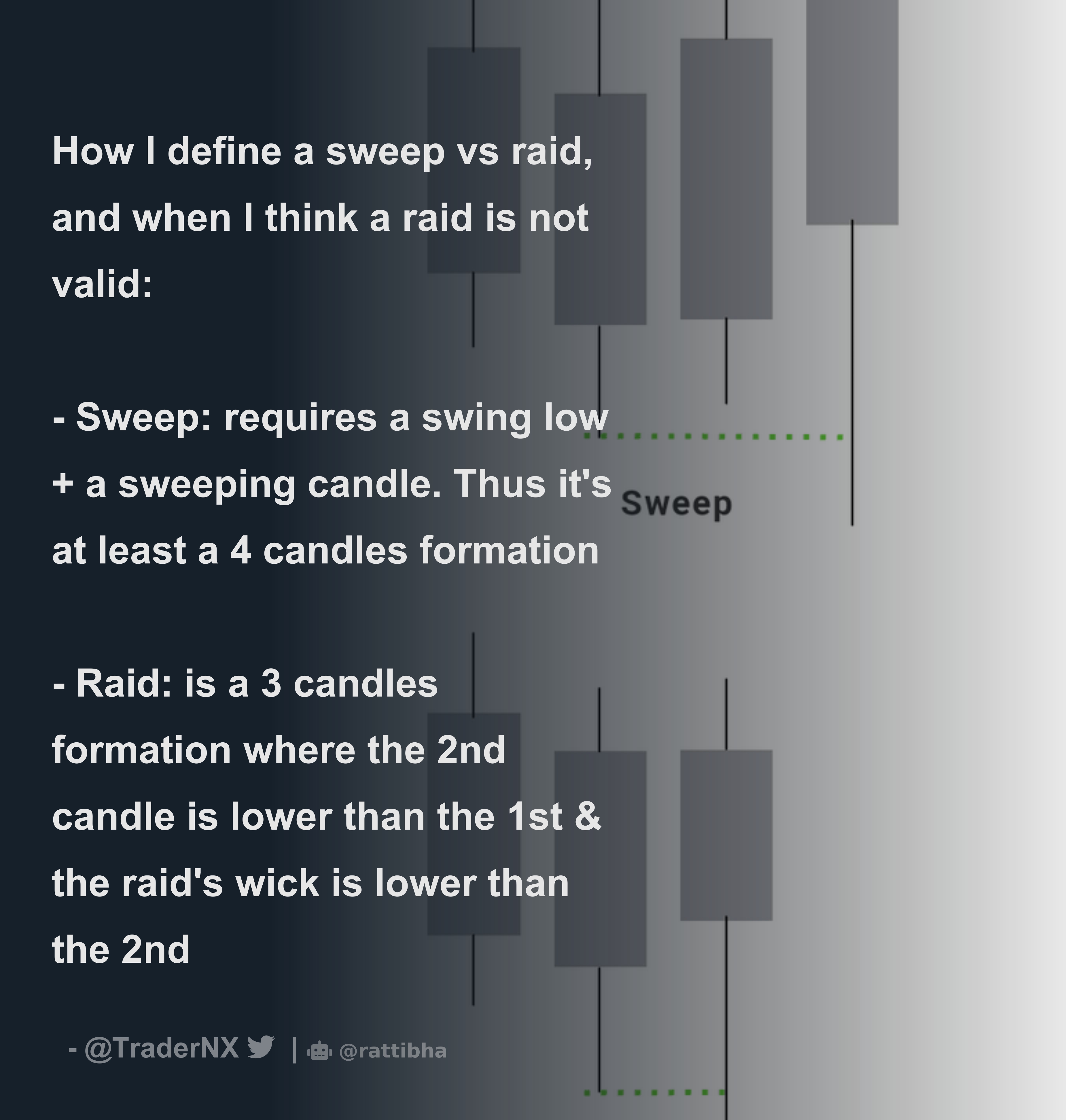 How I define a sweep vs raid, and when I think a raid is not valid