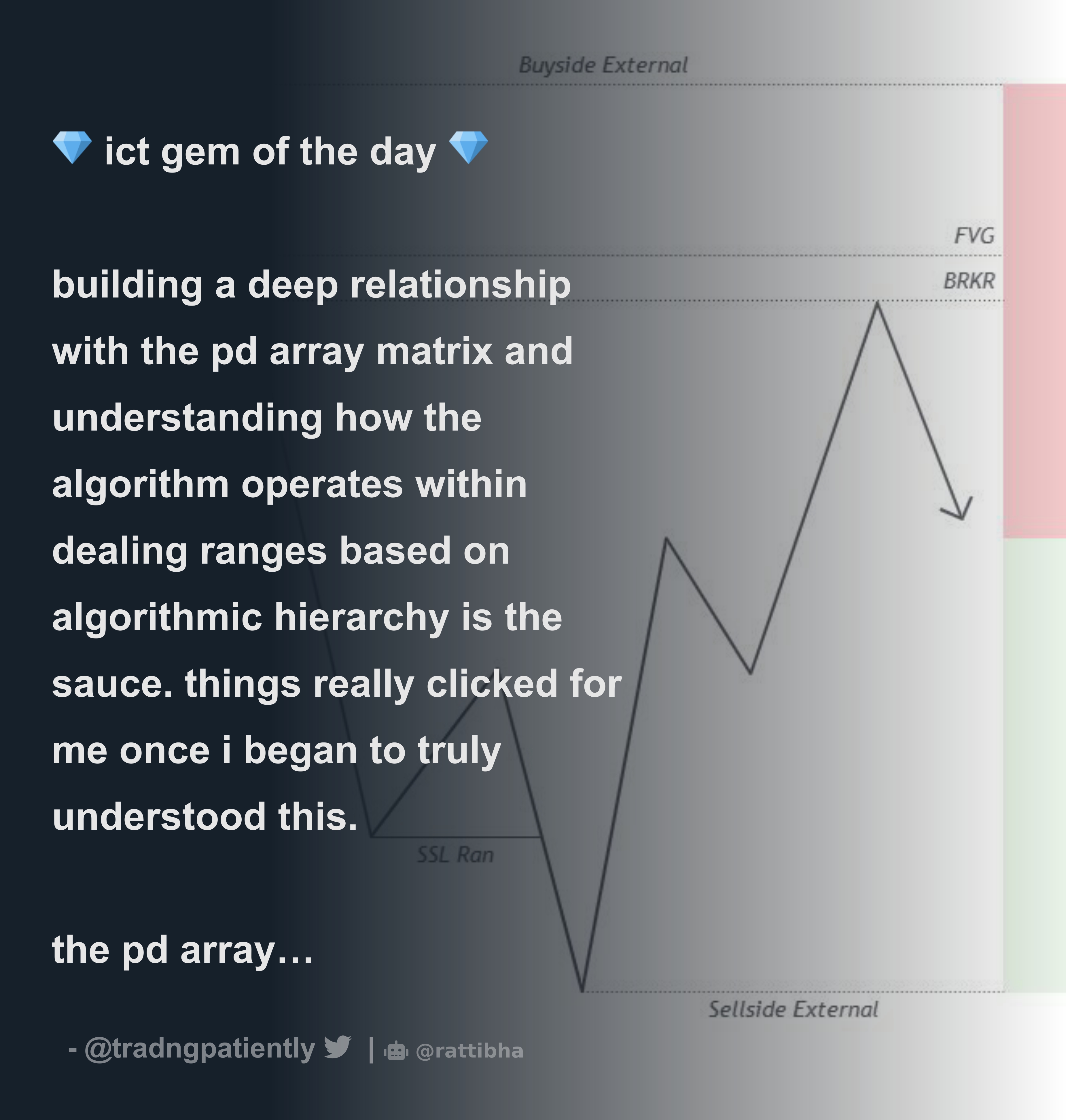 💎 ict gem of the day 💎 building a deep relationship with the pd array ...