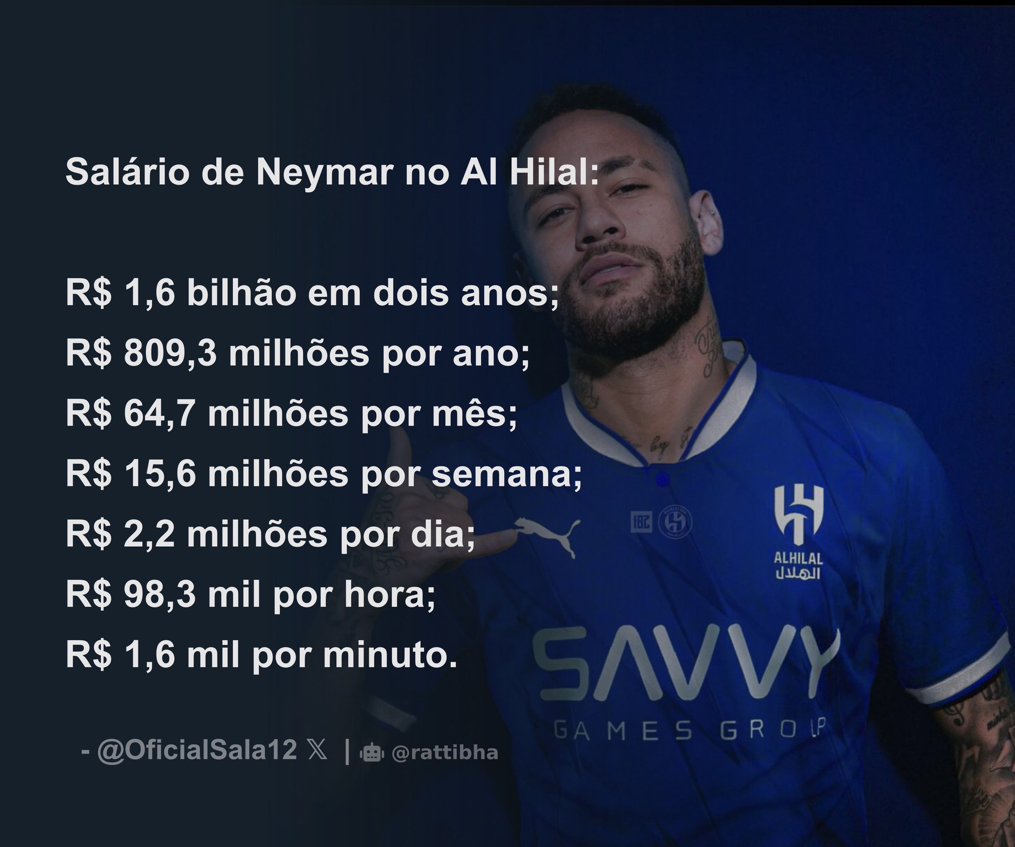 Al Hilal agora quer Neymar e oferece salário de R$ 2 mil por