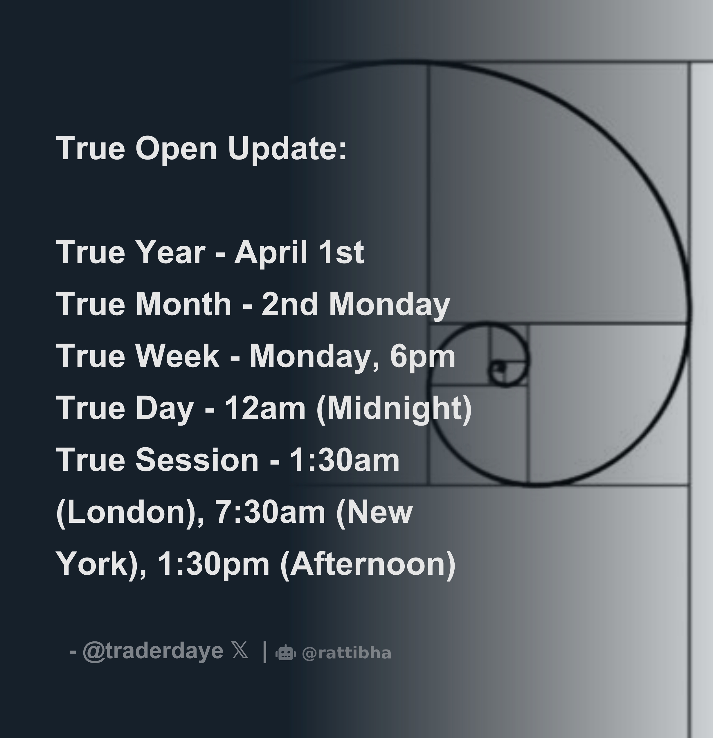 True Open Update True Year April 1st True Month 2nd Monday