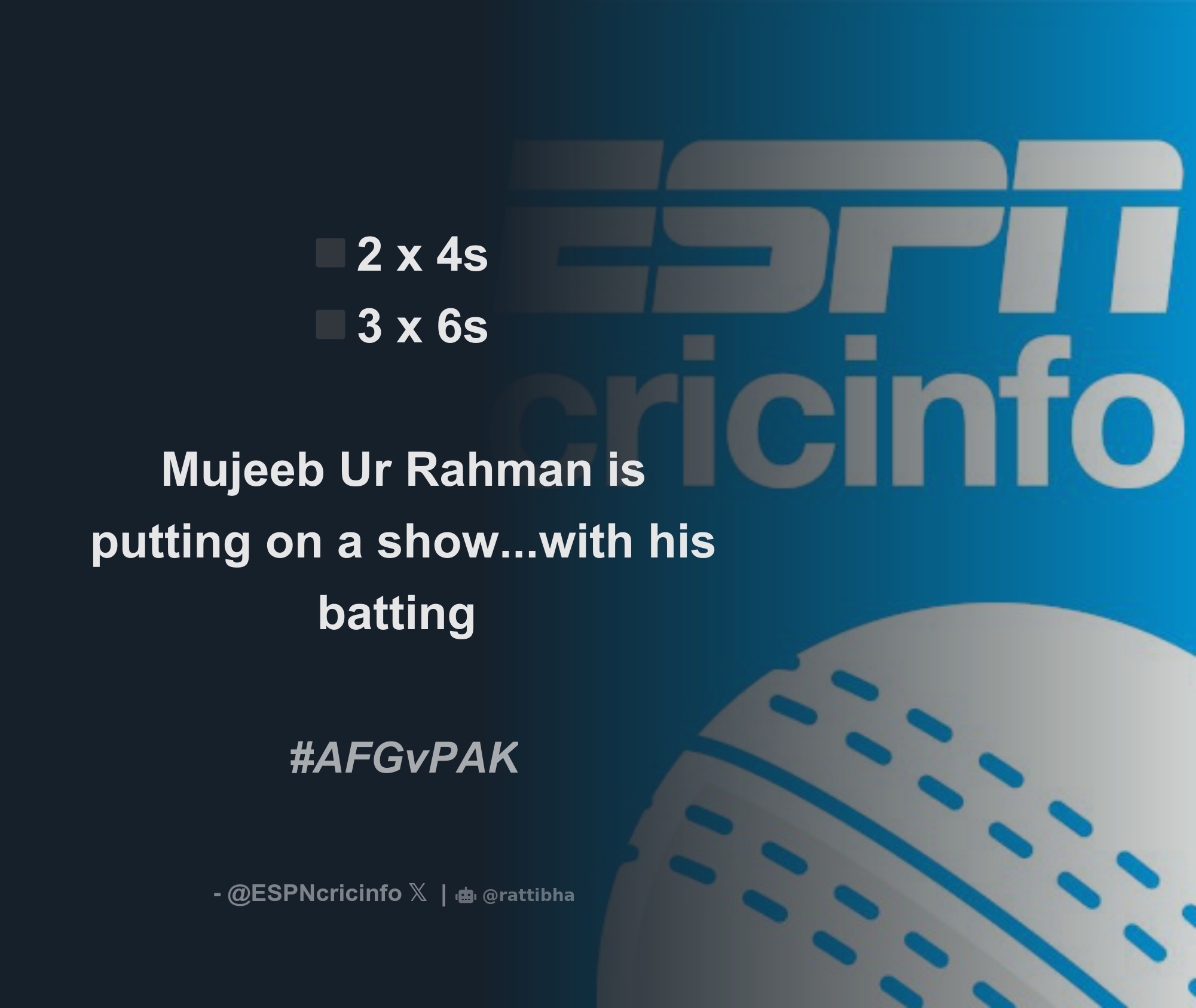 ◾️2 x 4s ◾️3 x 6s Mujeeb Ur Rahman is putting on a show...with his batting #AFGvPAK - Thread from ESPNcricinfoESPNcricinfo