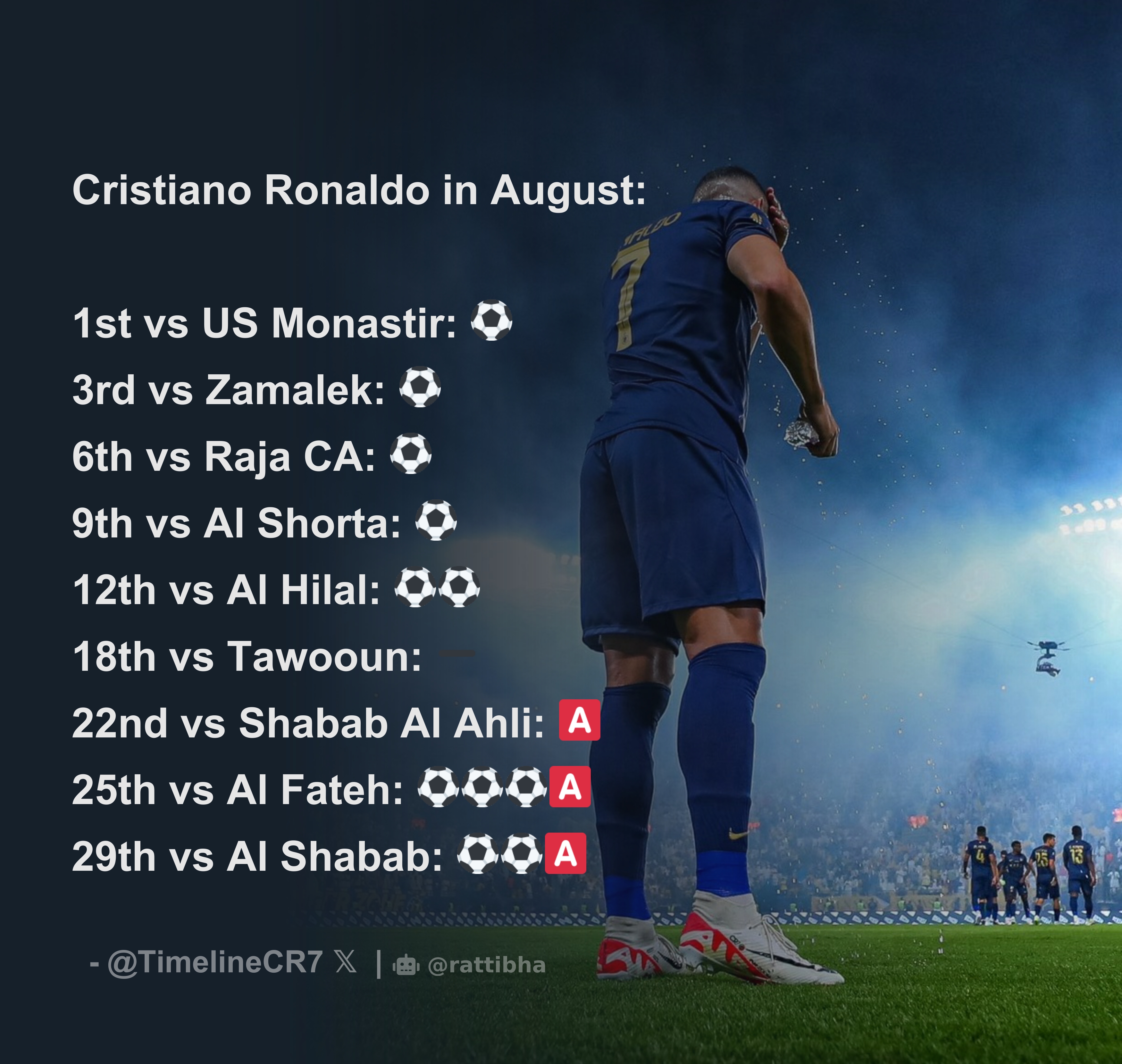 The CR7 Timeline. on X: 