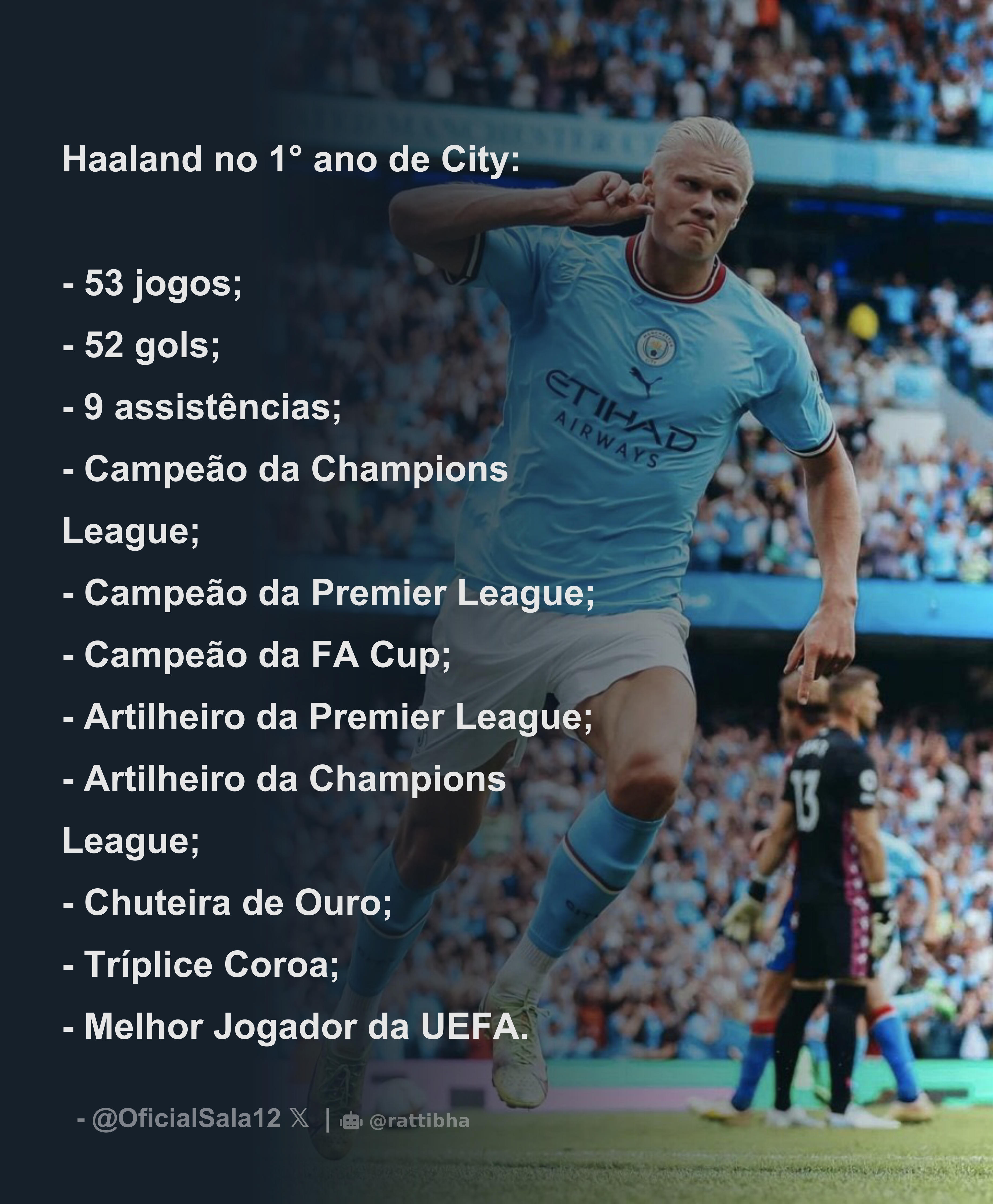 Haaland no 1° ano de City: - 53 jogos; - 52 gols; - 9 assistências