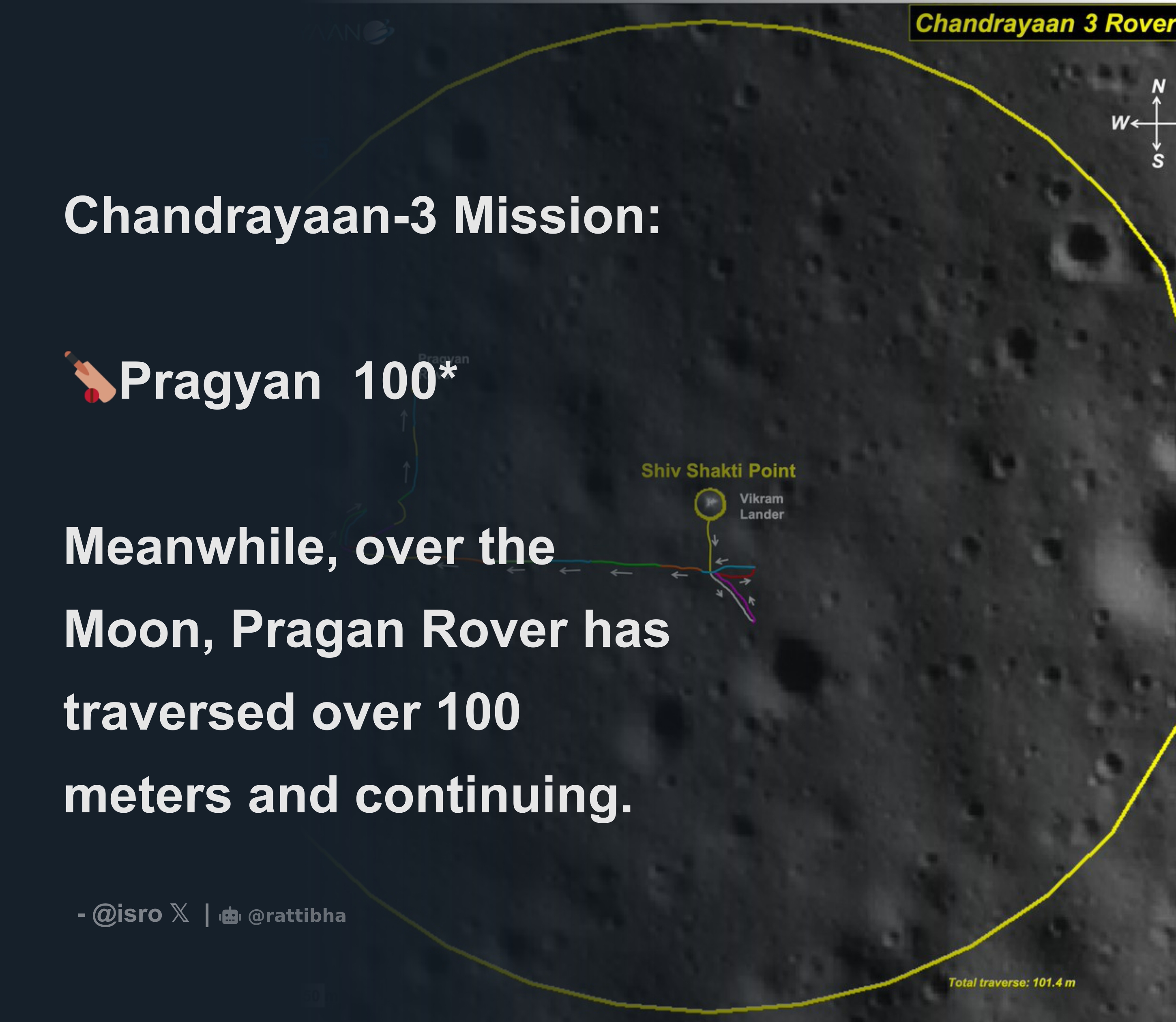 Chandrayaan-3 Mission: 🏏Pragyan 100* Meanwhile, over the Moon, Pragan ...