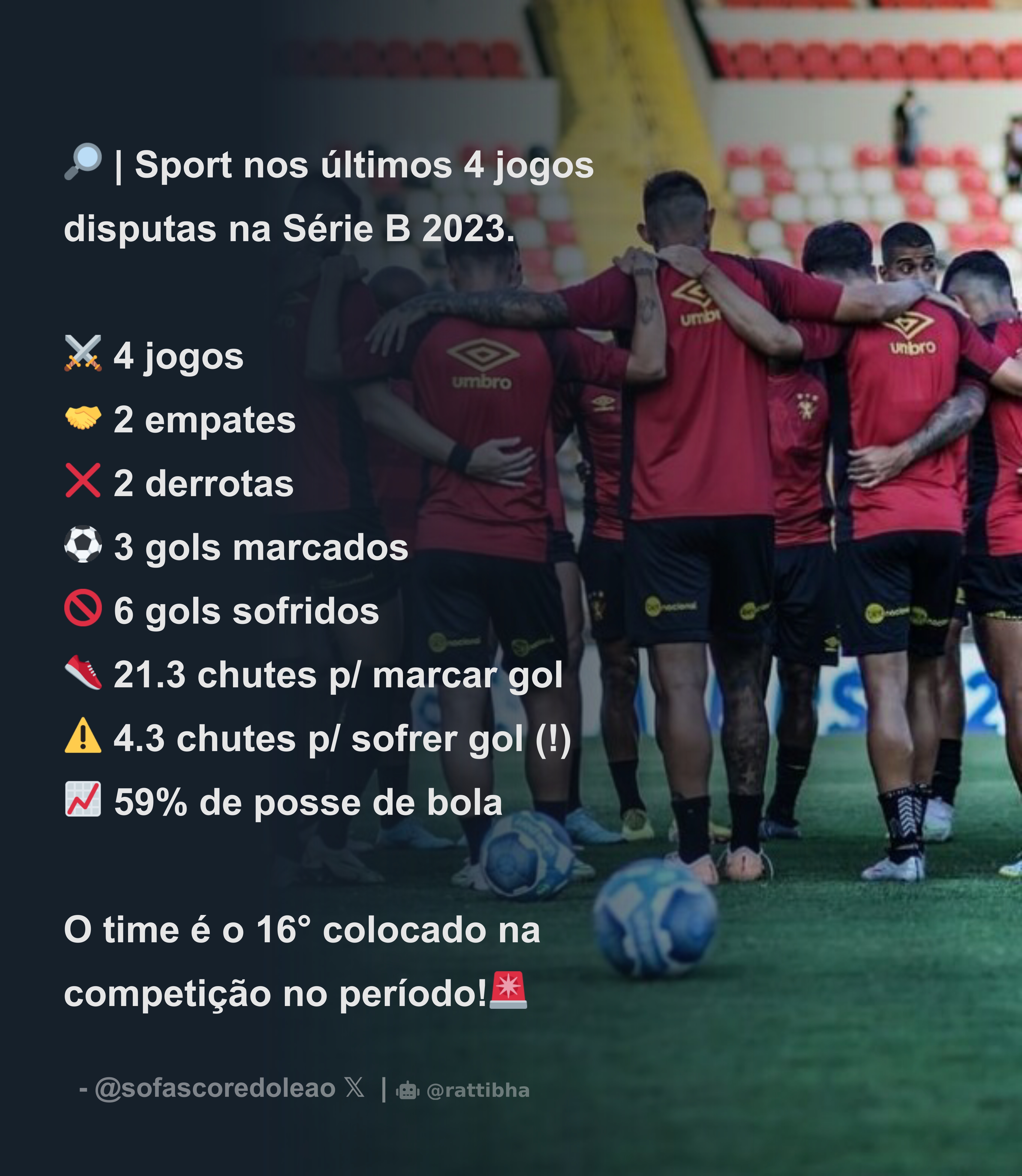 🔎  Sport nos últimos 4 jogos disputas na Série B 2023. ⚔ 4
