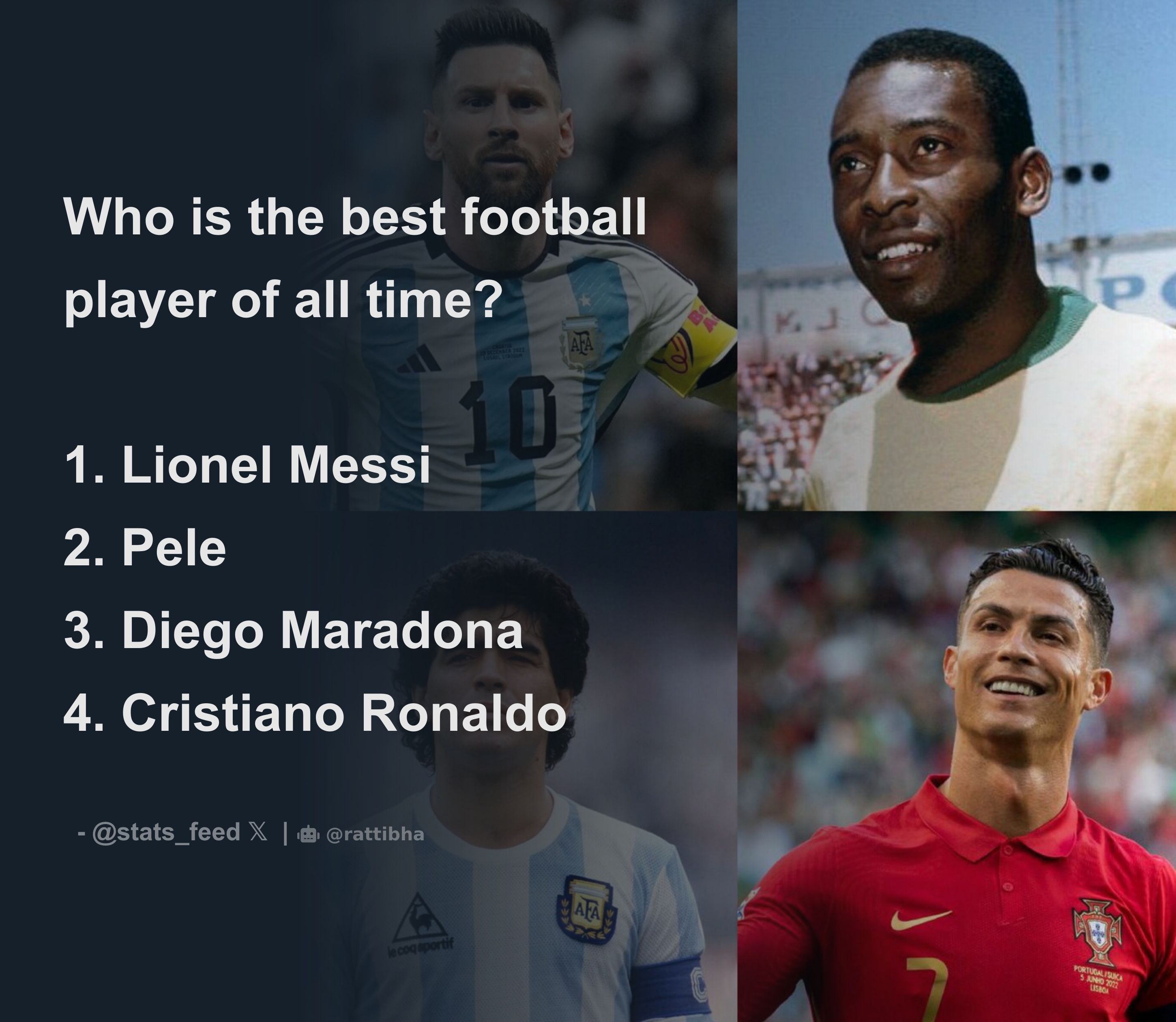 10 best soccer players of all time, from Diego Maradona to Lionel