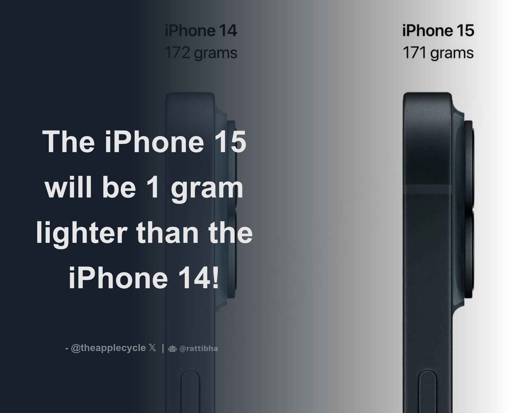 iPhone 15 Will Be One Gram Lighter Than iPhone 14, A Startling