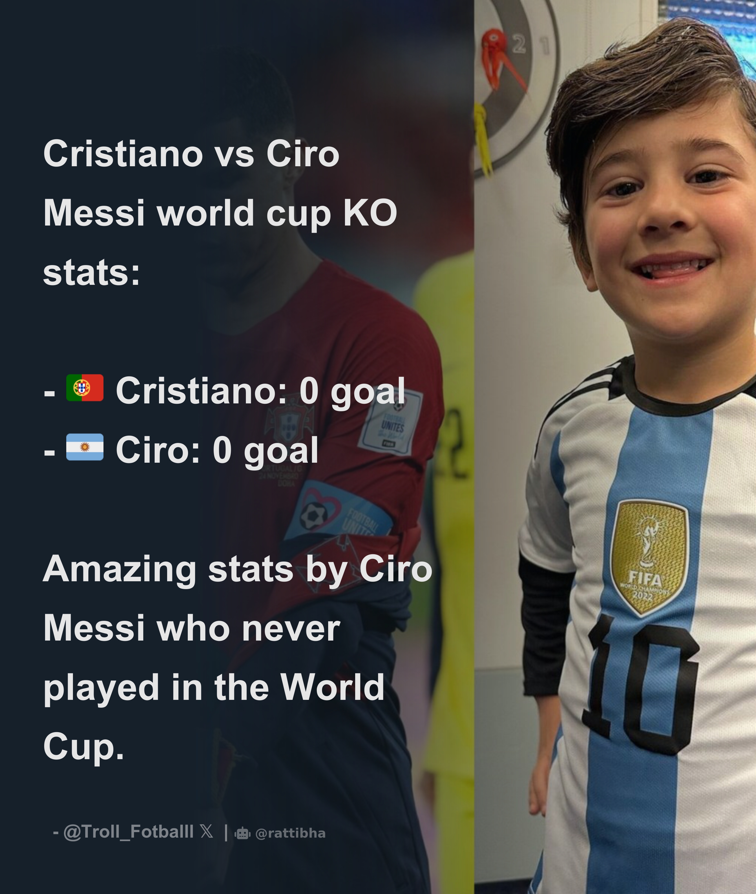 Cristiano vs Ciro Messi world cup KO stats Cristiano 0