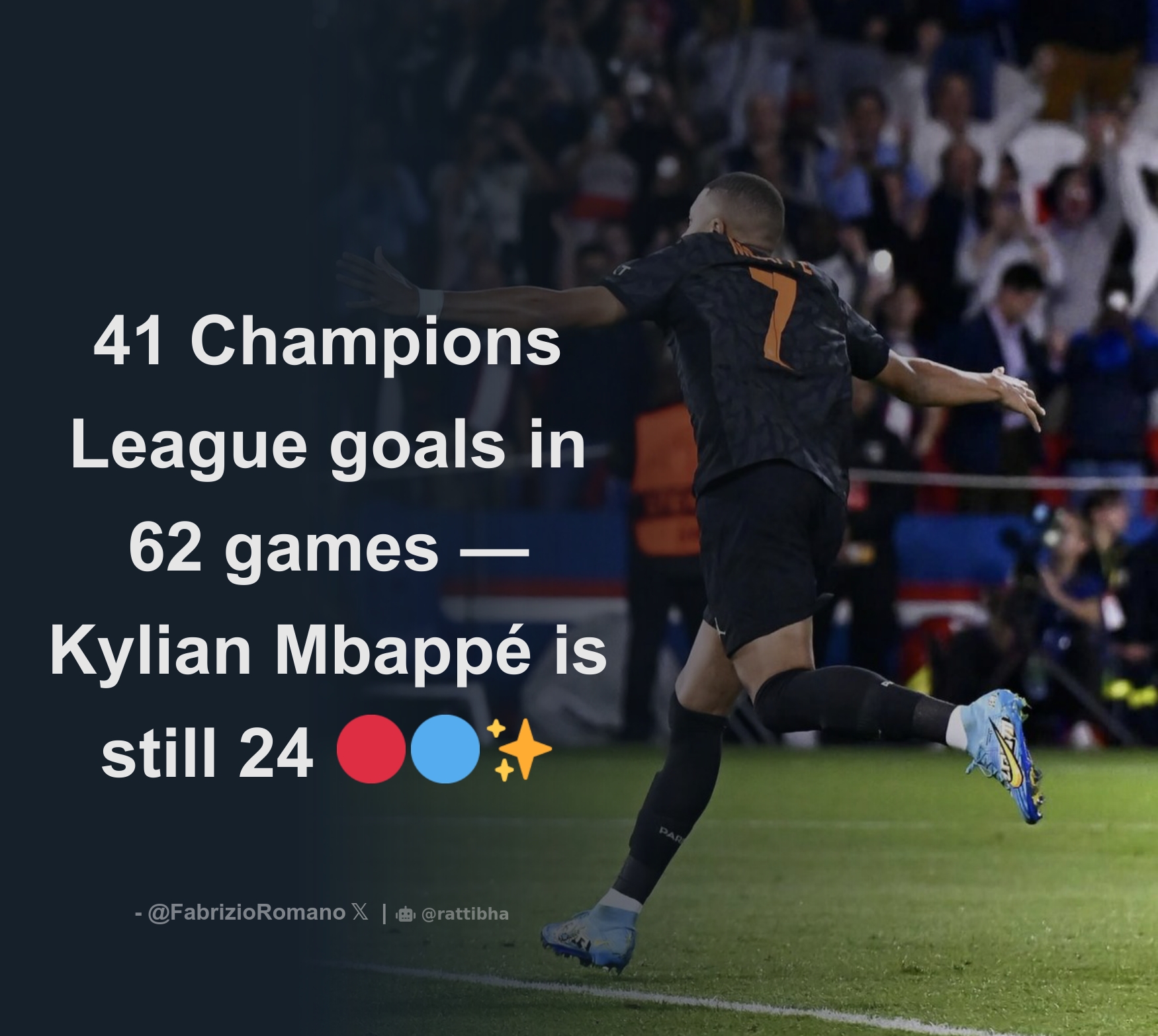 41 Champions League goals in 62 games — Kylian Mbappé is still 24 🔴🔵