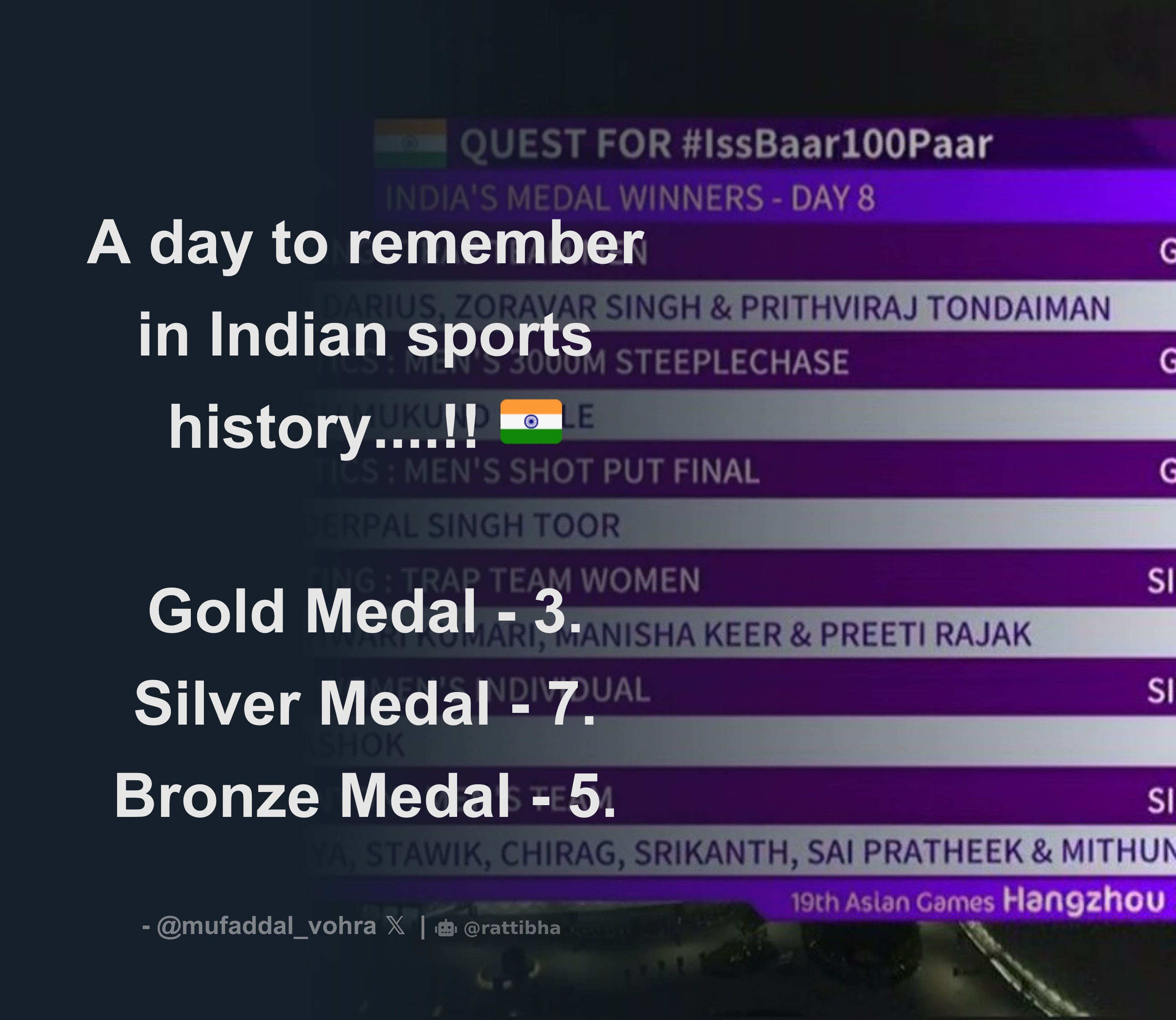 A Day To Remember In Indian Sports History Gold Medal 3 