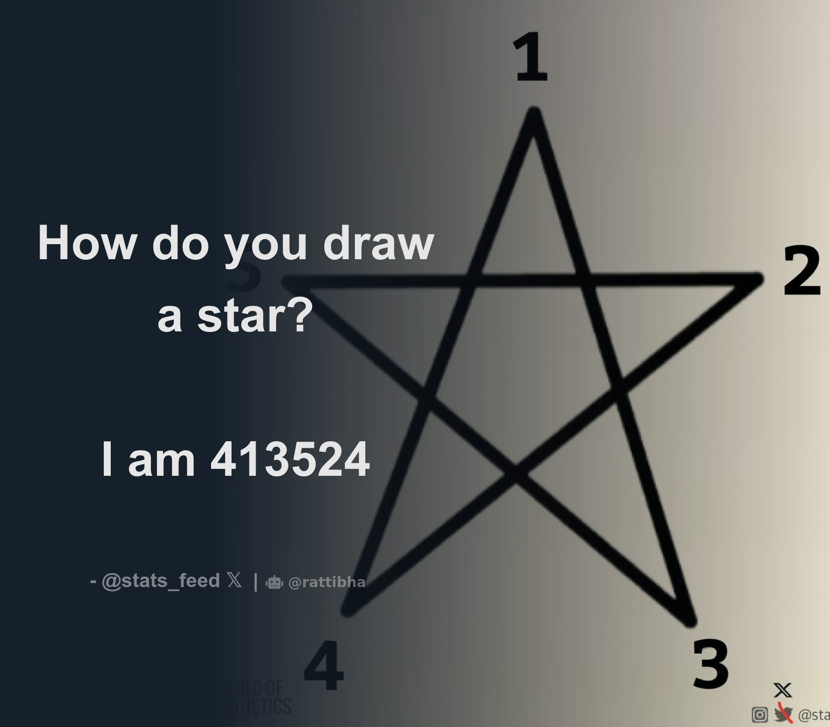 How do you draw a star? I am 413524 - Thread from World of Statistics ...