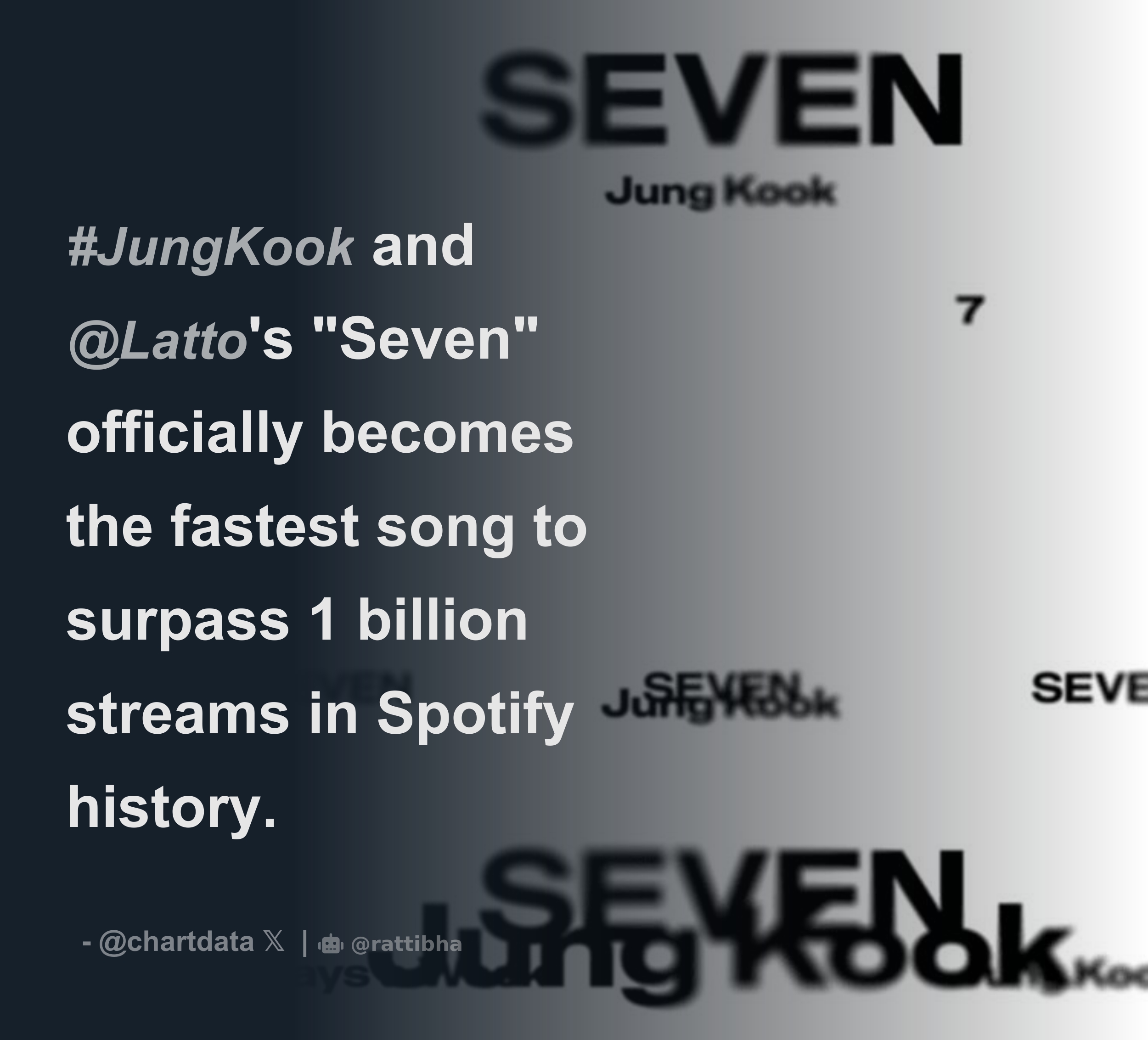 JungKook and Latto's "Seven" officially the fastest song to