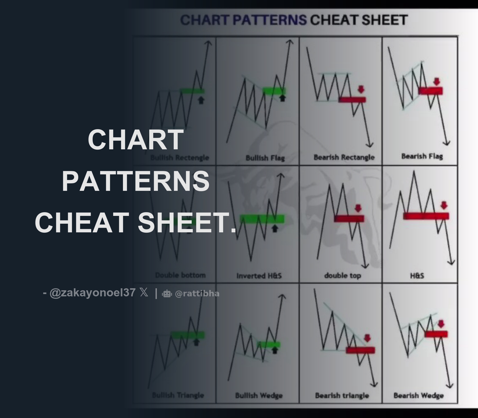 CHART PATTERNS CHEAT SHEET. - Thread from markert rebellion ...