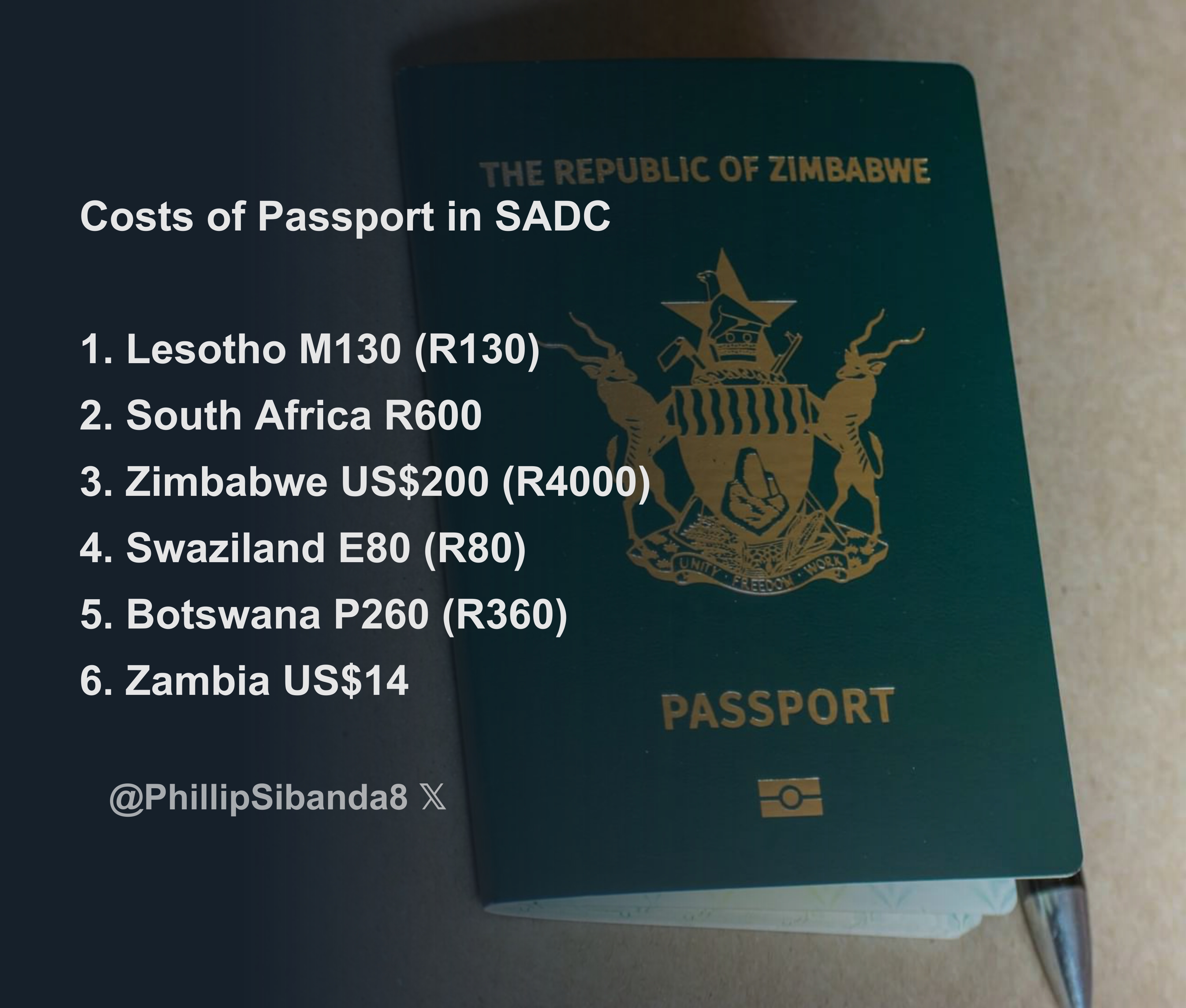 How Much Does A Passport Cost In Michigan