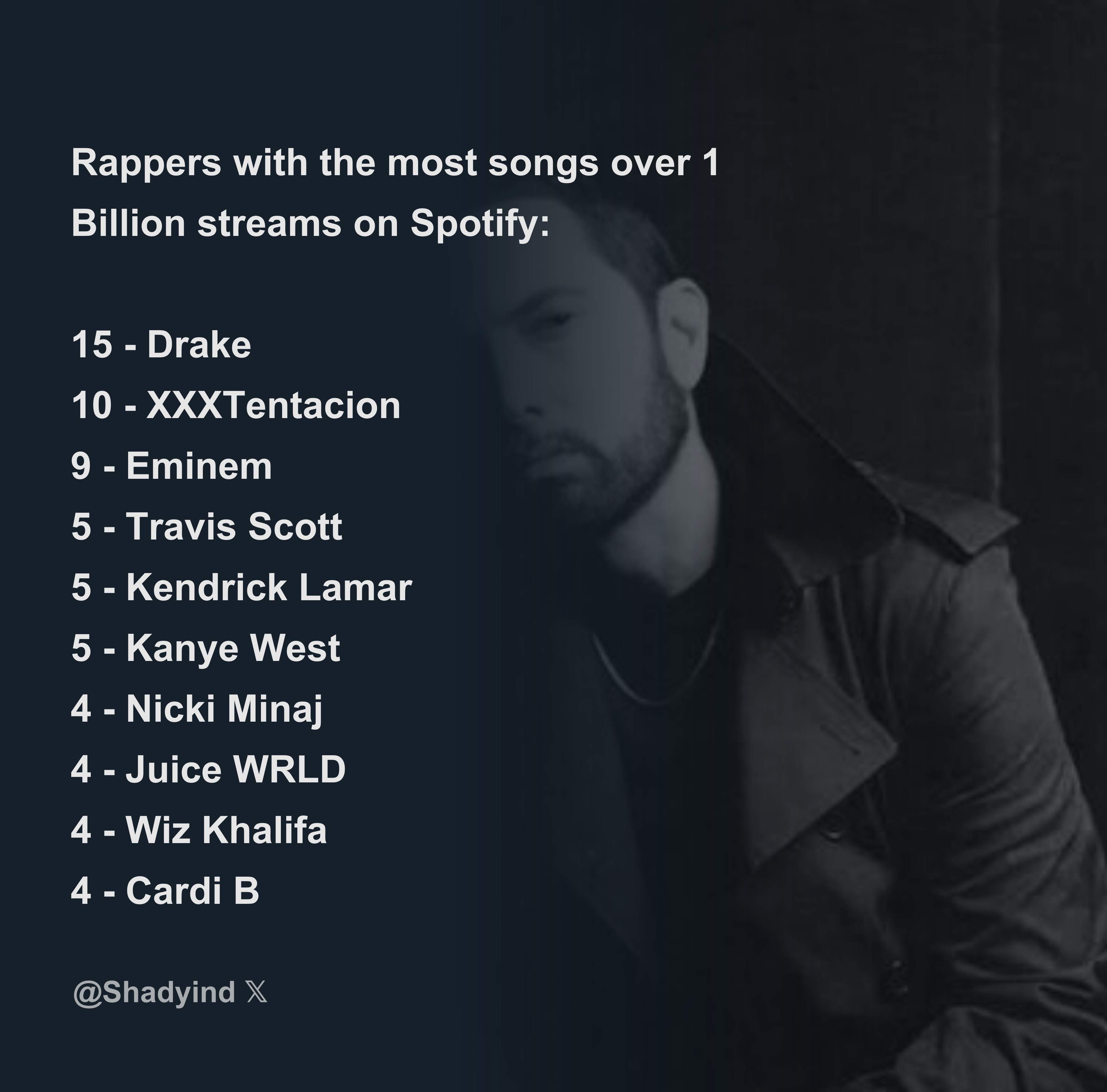 Songs over clearance billion views