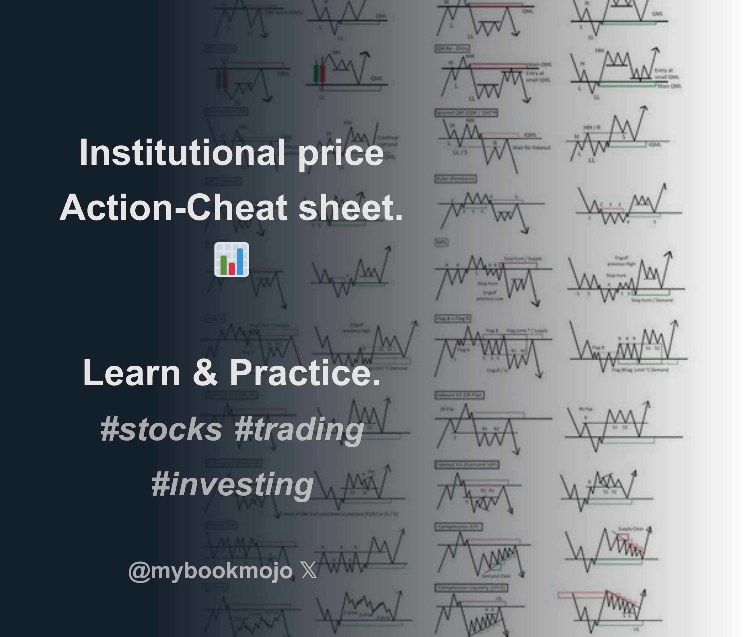 Institutional price Action-Cheat sheet.📊 Learn & Practice. stocks  trading investing - Download Tweet Image from Mybookmojo @mybookmojo -  Rattibha