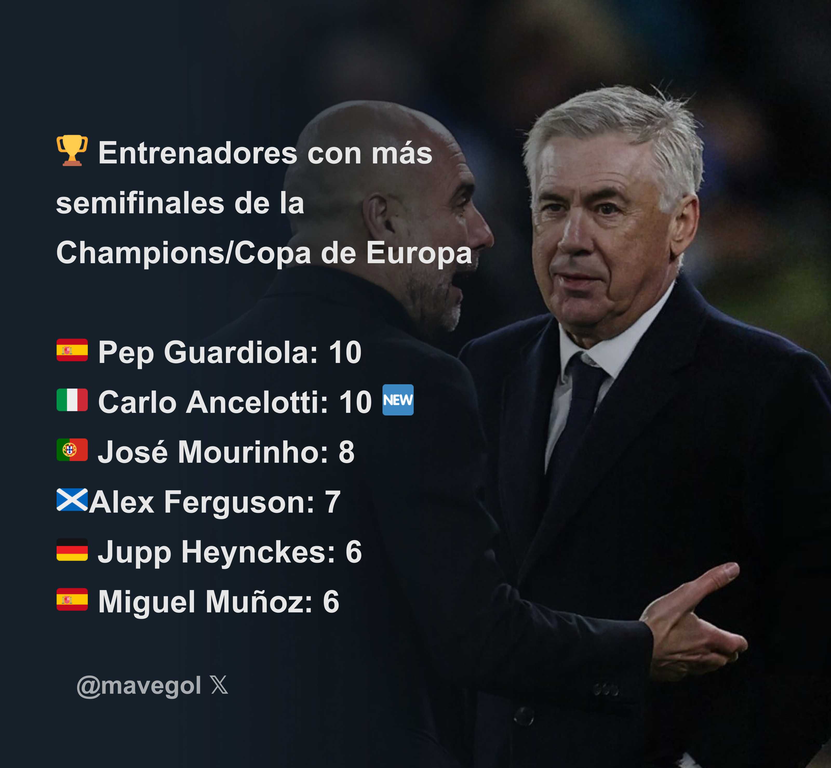 Vamos, vamos, Pep Guardiola. YA ES PRIMAVERA EN EL ETIHAD. SQUEAKY BUM TIME. El domingo la Premier, la Premier en juego contra los Hammers. Luego, la FA Cup. Haters gonna hate, hate, hate, hate, hate - Página 3 1780715035867939295_2